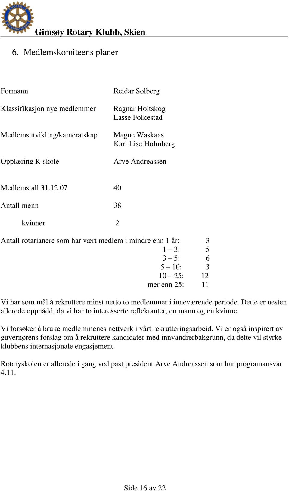 07 40 Antall menn 38 kvinner 2 Antall rotarianere som har vært medlem i mindre enn 1 år: 3 1 3: 5 3 5: 6 5 10: 3 10 25: 12 mer enn 25: 11 Vi har som mål å rekruttere minst netto to medlemmer i