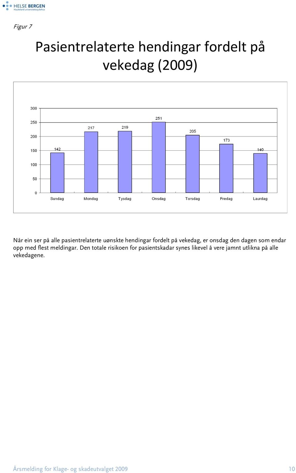 endar opp med flest meldingar.