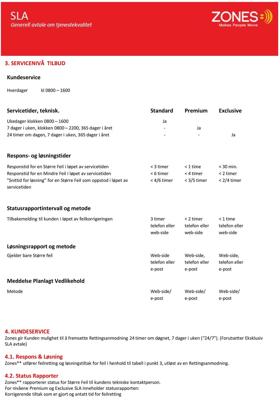 Responstid for en Større Feil i løpet av servicetiden Responstid for en Mindre Feil i løpet av servicetiden Snittid for løsning for en Større Feil som oppstod i løpet av servicetiden < 3 timer < 6