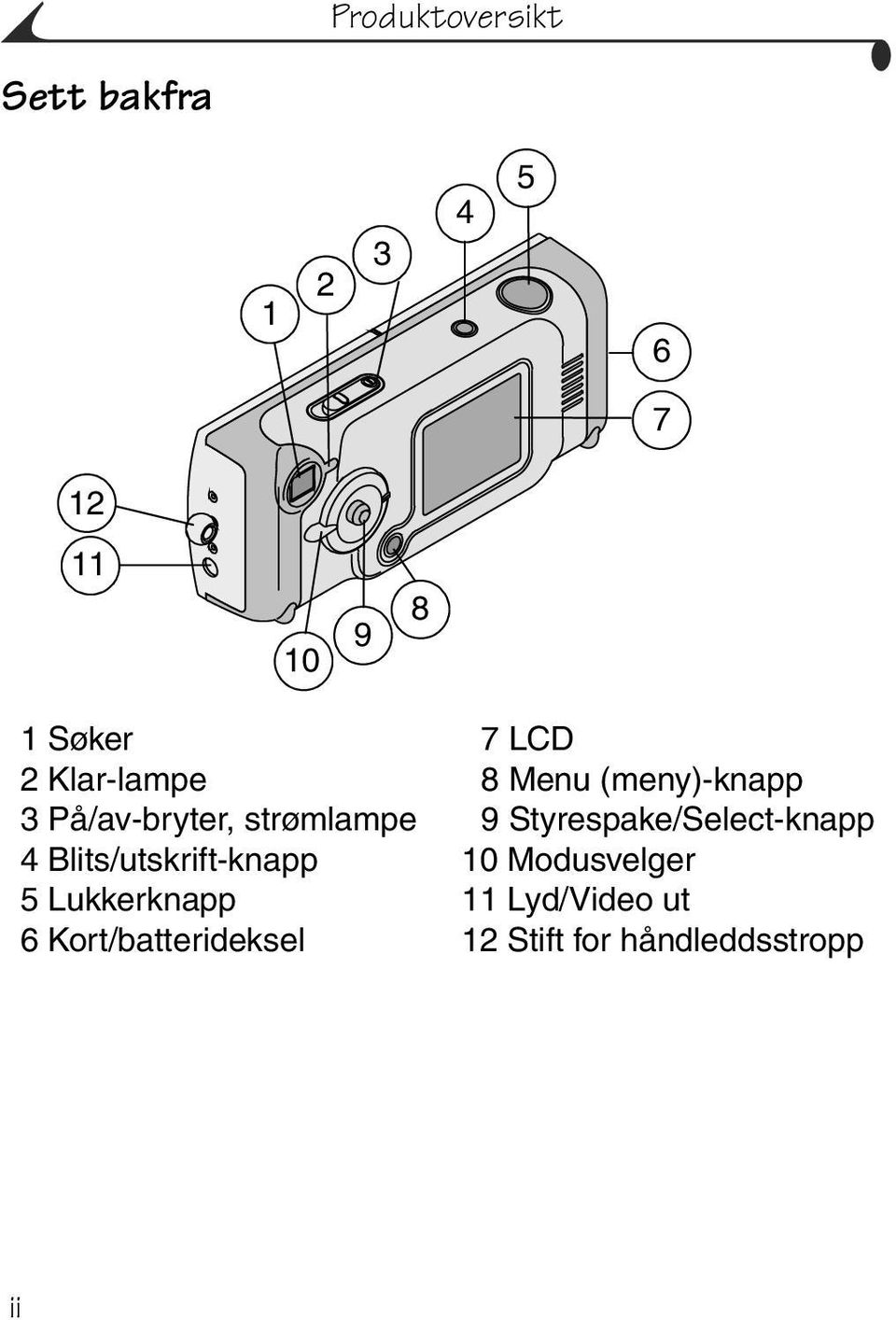 Lukkerknapp 6 Kort/batterideksel 7 LCD 8 Menu (meny)-knapp 9