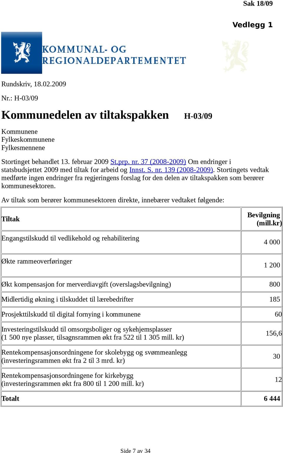 Stortingets vedtak medførte ingen endringer fra regjeringens forslag for den delen av tiltakspakken som berører kommunesektoren.