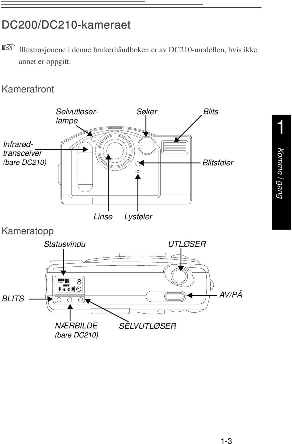 Kamerafront Infrarødtransceiver (bare DC210) Selvutløserlampe Søker Blits