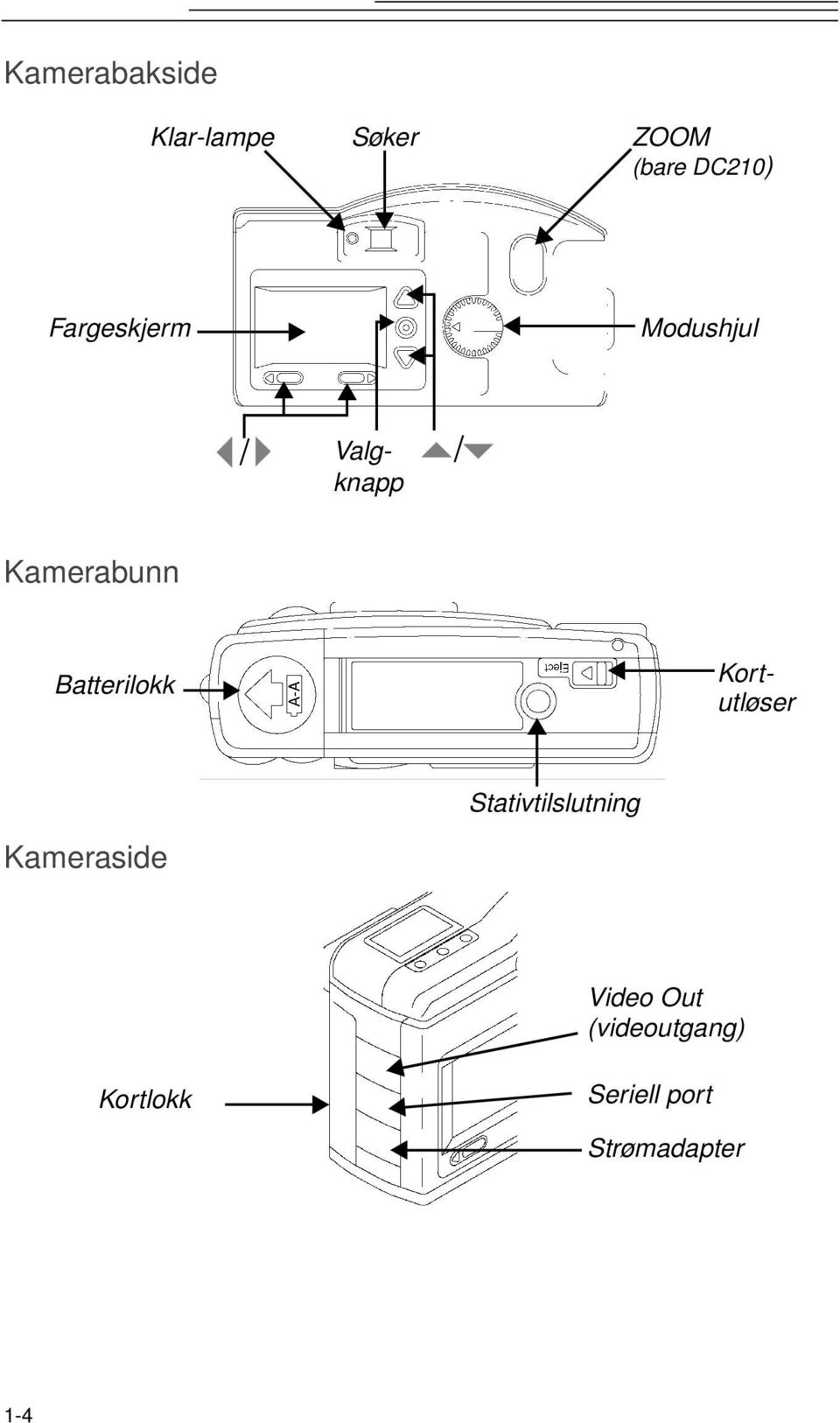 / knapp Kortutløser Stativtilslutning Kameraside