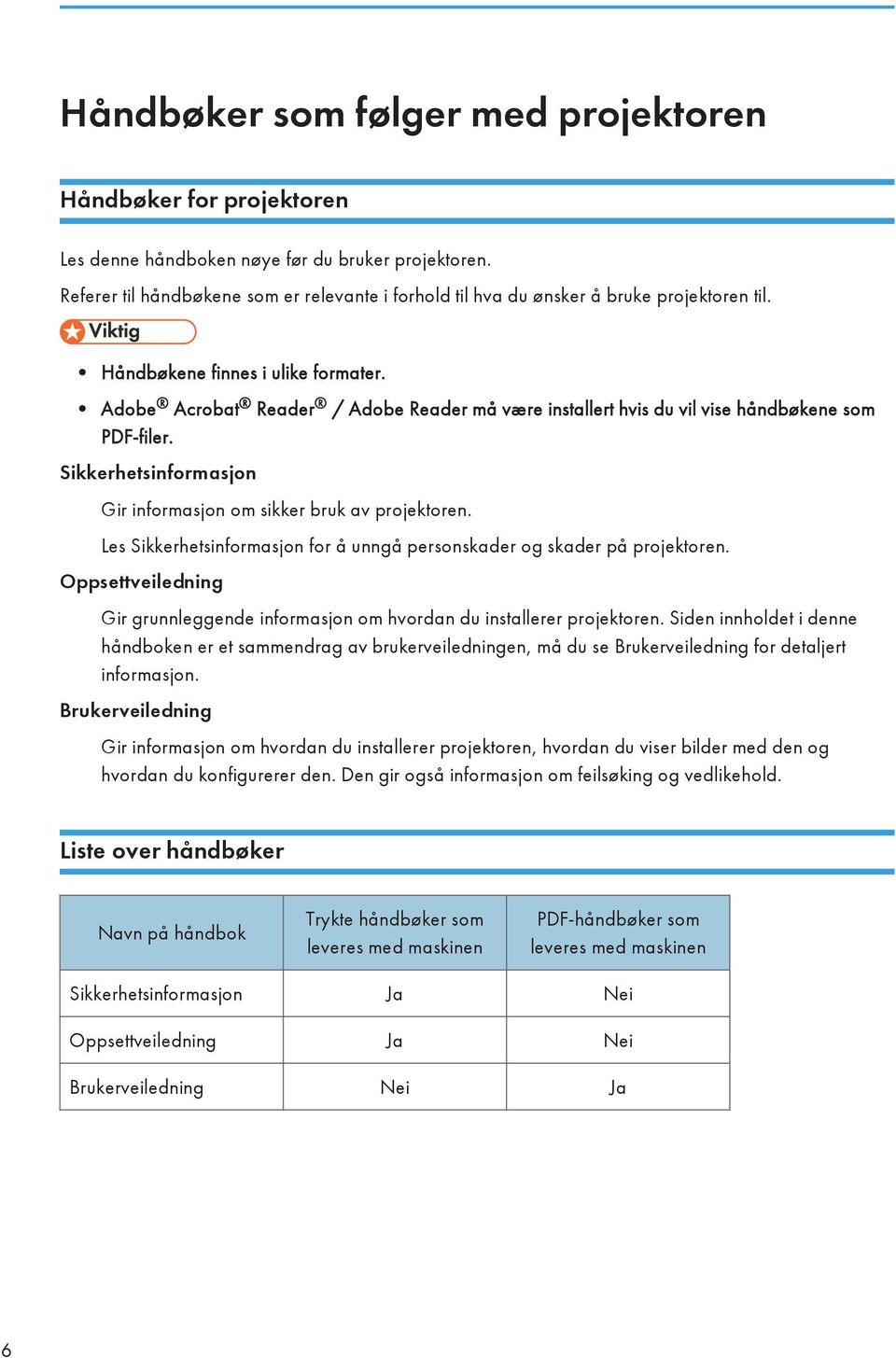 Adobe Acrobat Reader / Adobe Reader må være installert hvis du vil vise håndbøkene som PDF-filer. Sikkerhetsinformasjon Gir informasjon om sikker bruk av projektoren.