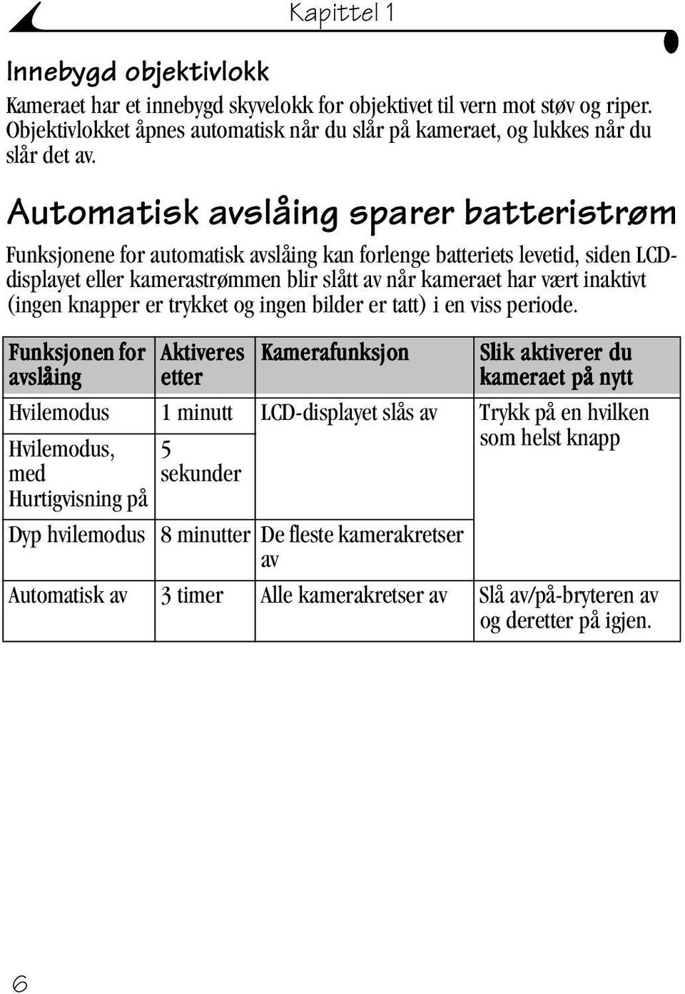 (ingen knapper er trykket og ingen bilder er tatt) i en viss periode.