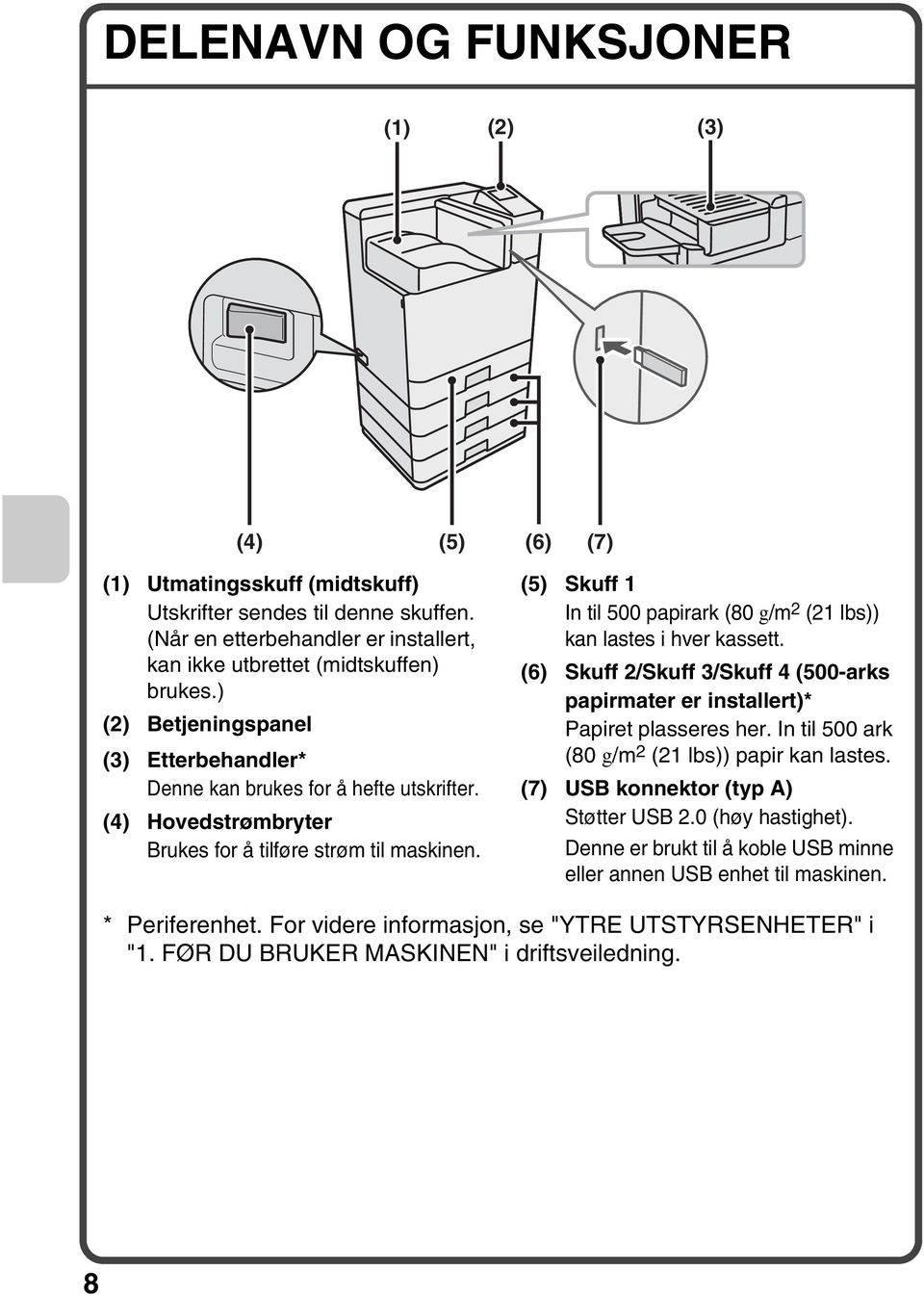 (5) Skuff 1 In til 500 papirark (80 g/m 2 (21 lbs)) kan lastes i hver kassett. (6) Skuff 2/Skuff 3/Skuff 4 (500-arks papirmater er installert)* Papiret plasseres her.