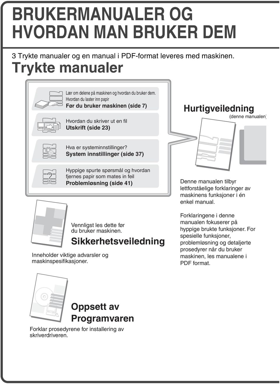 System innstillinger (side 37) Hyppige spurte spørsmål og hvordan fjernes papir som mates in feil Problemløsning (side 41) Inneholder viktige advarsler og maskinspesifikasjoner.