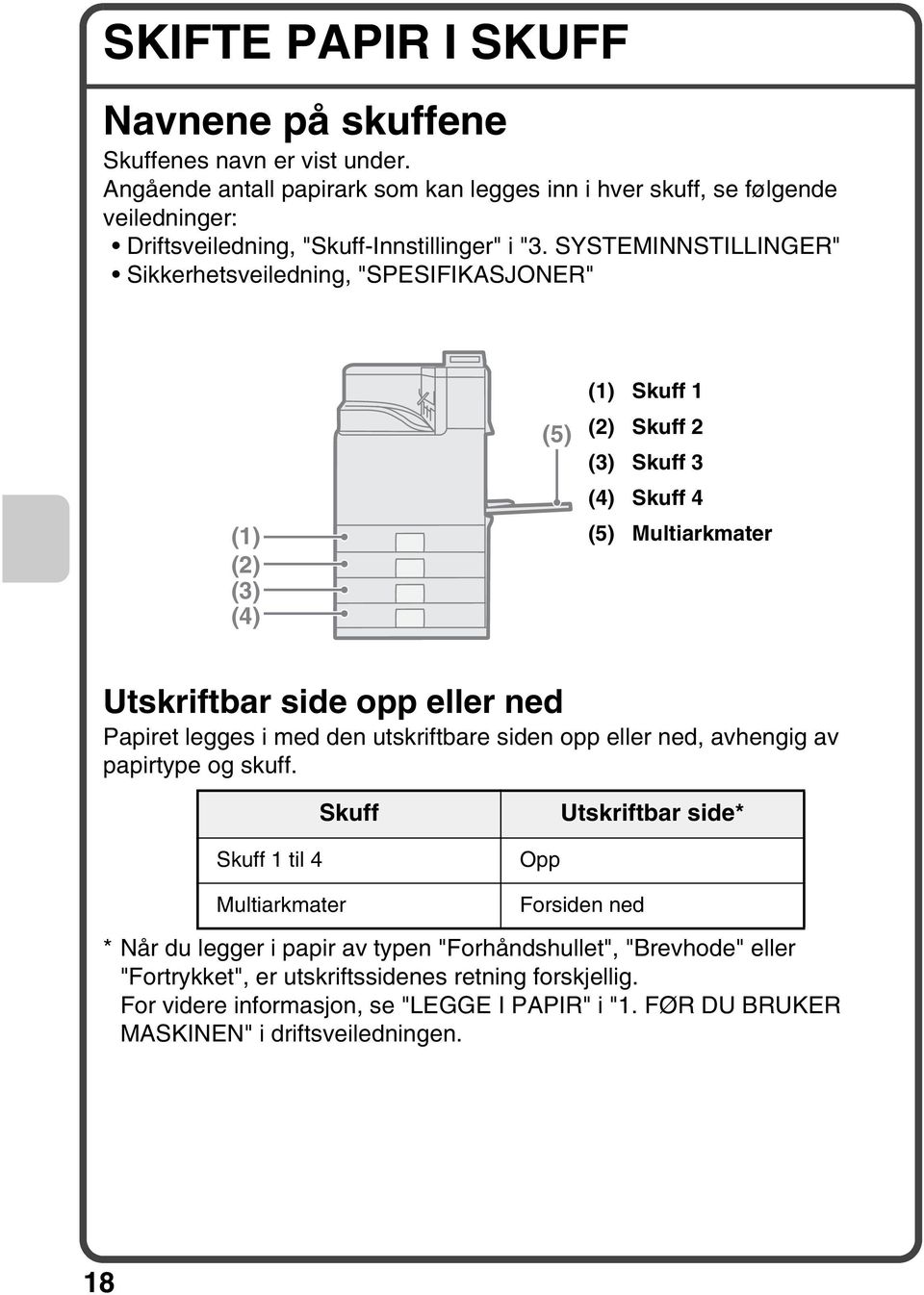 SYSTEMINNSTILLINGER" Sikkerhetsveiledning, "SPESIFIKASJONER" (1) (2) (3) (4) (5) (1) Skuff 1 (2) Skuff 2 (3) Skuff 3 (4) Skuff 4 (5) Multiarkmater Utskriftbar side opp eller ned Papiret