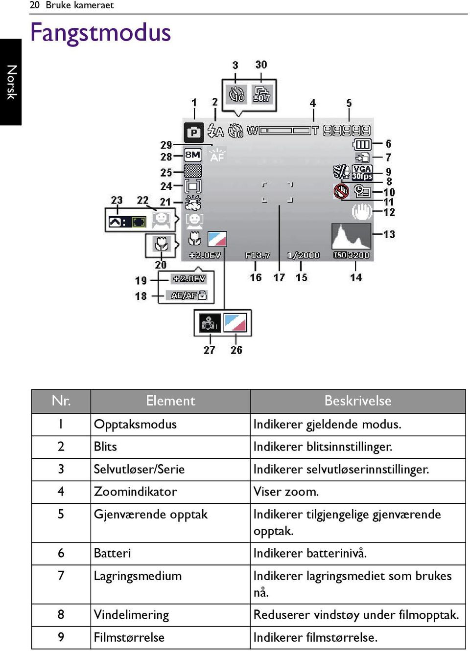 4 Zoomindikator Viser zoom. 5 Gjenværende opptak Indikerer tilgjengelige gjenværende opptak.