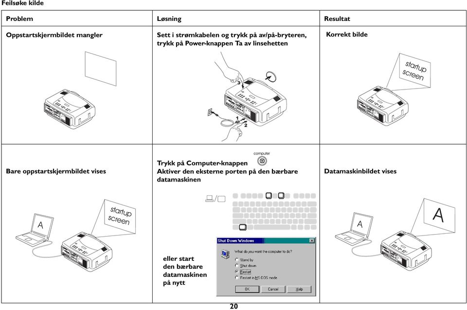 oppstartskjermbildet vises Trykk på Computer-knappen Aktiver den eksterne porten på den bærbare