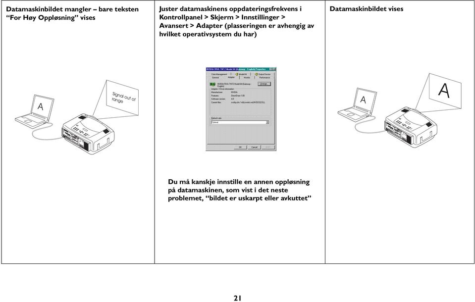 avhengig av hvilket operativsystem du har) Datamaskinbildet vises A Signal out of range A A Du må