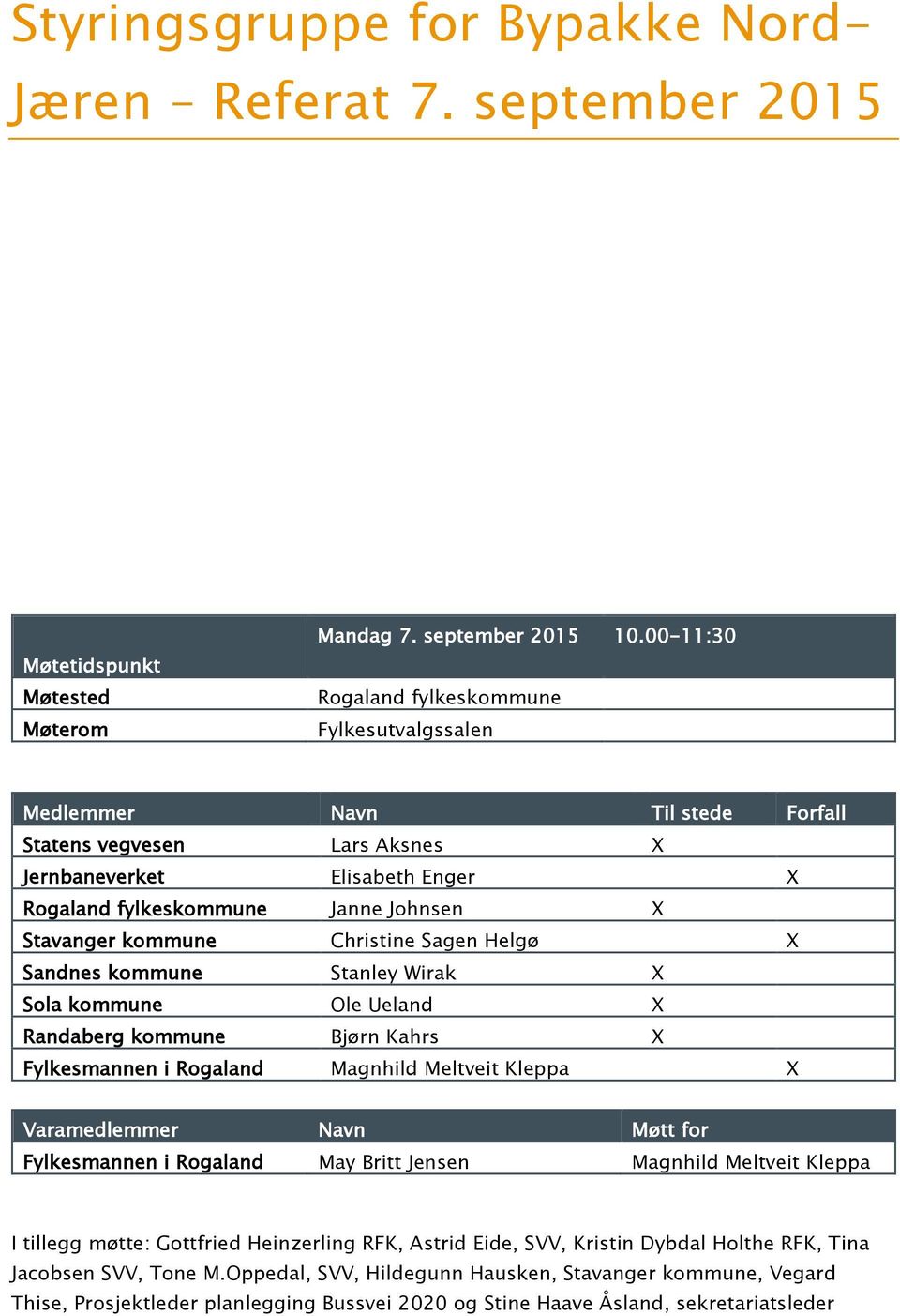 kommune Christine Sagen Helgø X Sandnes kommune Stanley Wirak X Sola kommune Ole Ueland X Randaberg kommune Bjørn Kahrs X Fylkesmannen i Rogaland Magnhild Meltveit Kleppa X Varamedlemmer Navn Møtt