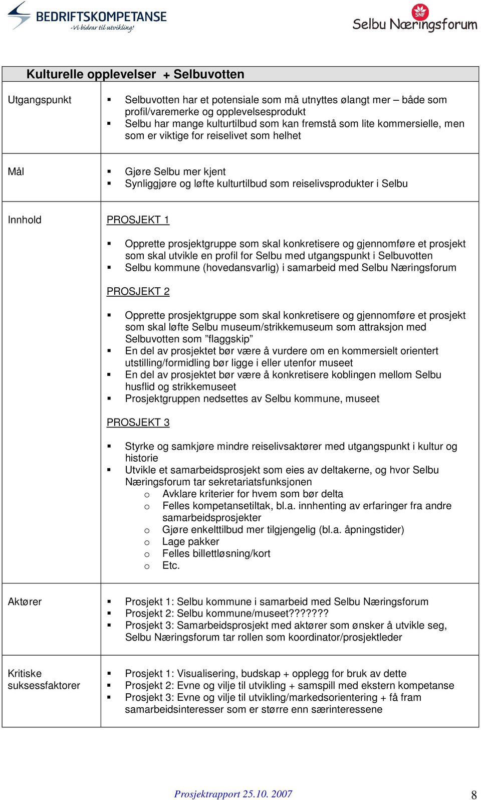 prosjektgruppe som skal konkretisere og gjennomføre et prosjekt som skal utvikle en profil for Selbu med utgangspunkt i Selbuvotten Selbu kommune (hovedansvarlig) i samarbeid med Selbu Næringsforum