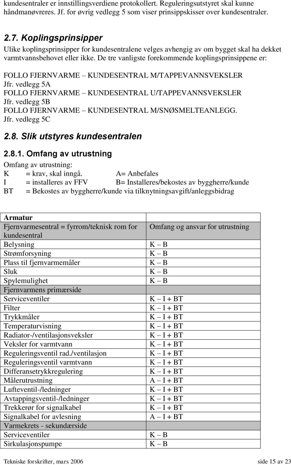 De tre vanligste forekommende koplingsprinsippene er: FOLLO FJERNVARME KUNDESENTRAL M/TAPPEVANNSVEKSLER Jfr. vedlegg 5A FOLLO FJERNVARME KUNDESENTRAL U/TAPPEVANNSVEKSLER Jfr.