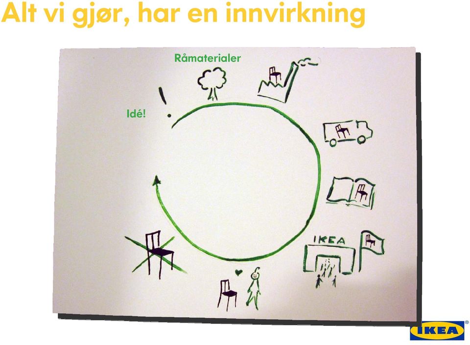 innvirkning