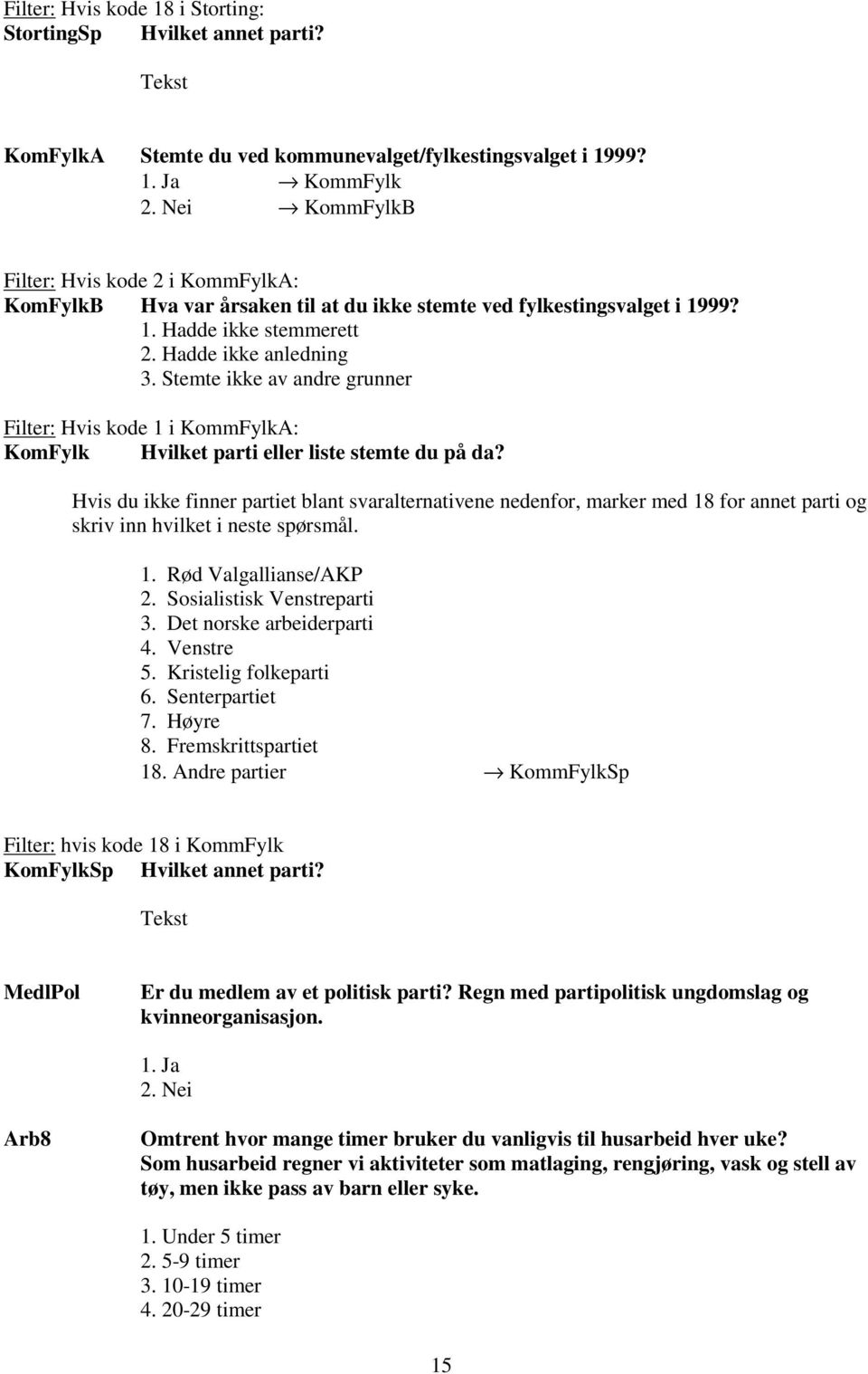 Stemte ikke av andre grunner Filter: Hvis kode 1 i KommFylkA: KomFylk Hvilket parti eller liste stemte du på da?