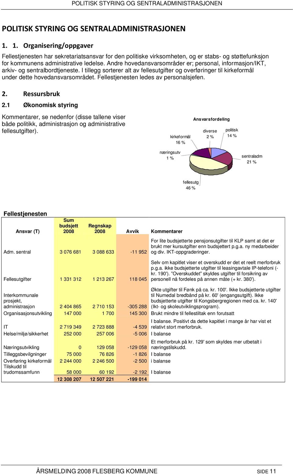 Fellestjenesten ledes av personalsjefen.! " 2.1 Økonomisk styring Kommentarer, se nedenfor (disse tallene viser både politikk, administrasjon og administrative fellesutgifter).