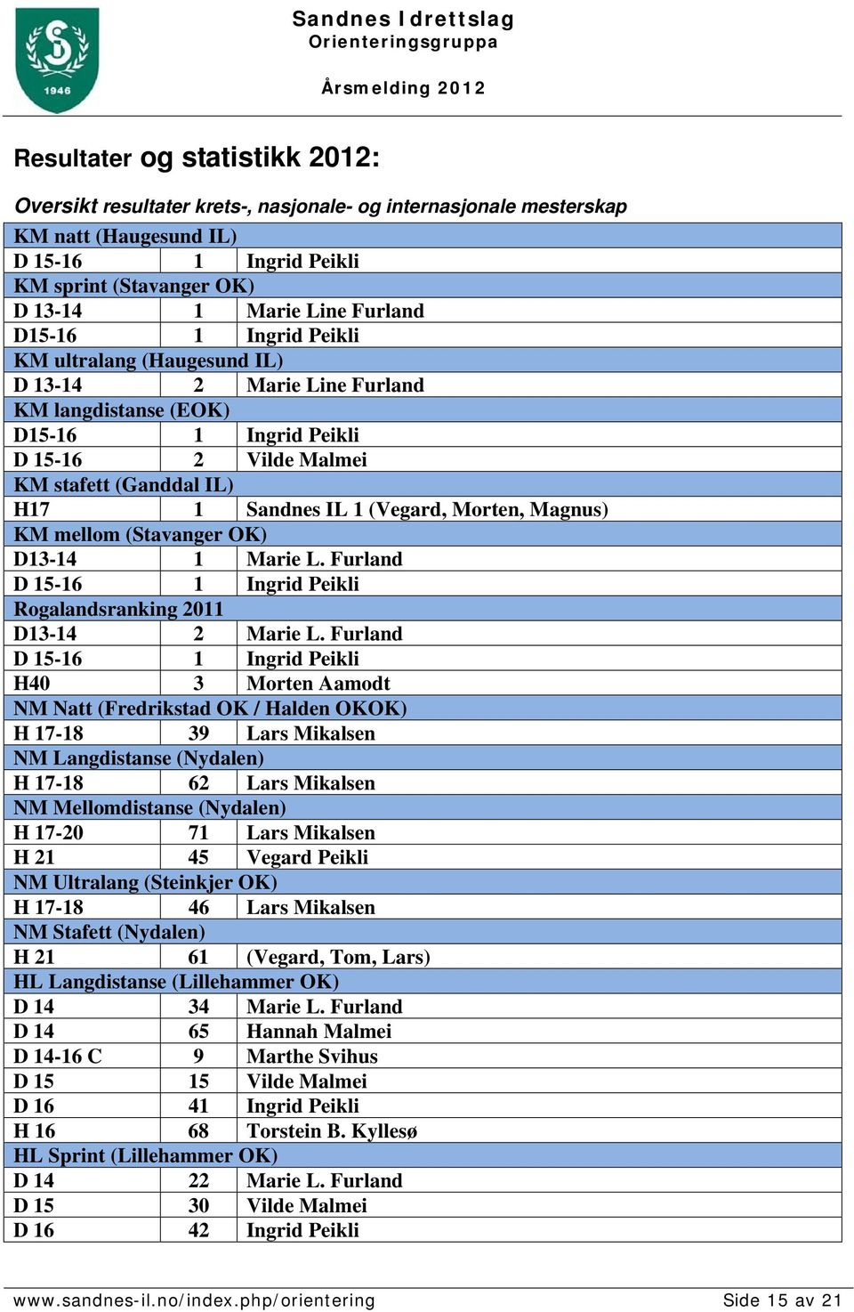 Morten, Magnus) KM mellom (Stavanger OK) D13-14 1 Marie L. Furland D 15-16 1 Ingrid Peikli Rogalandsranking 2011 D13-14 2 Marie L.