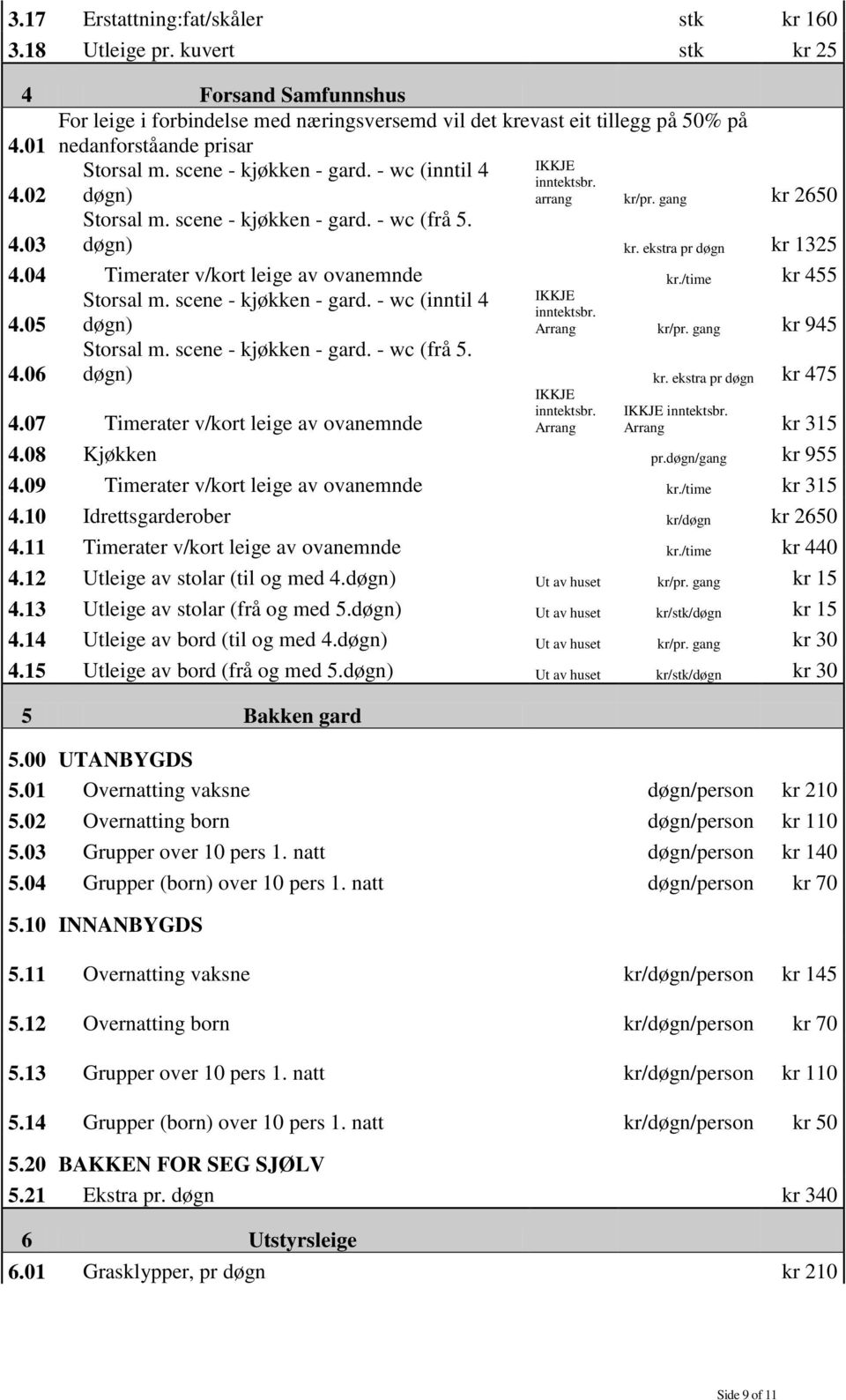 ekstra pr døgn kr 1325 4.04 Timerater v/kort leige av ovanemnde kr./time kr 455 Storsal m. scene - kjøkken - gard. - wc (inntil 4 IKKJE inntektsbr. 4.05 døgn) Arrang kr/pr. gang kr 945 Storsal m.