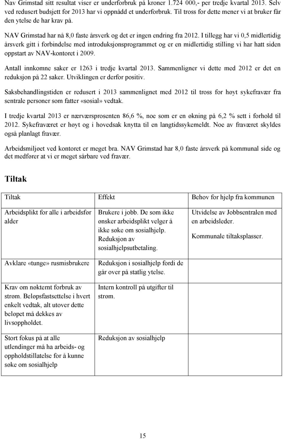 I tillegg har vi 0,5 midlertidig årsverk gitt i forbindelse med introduksjonsprogrammet og er en midlertidig stilling vi har hatt siden oppstart av NAV-kontoret i 2009.