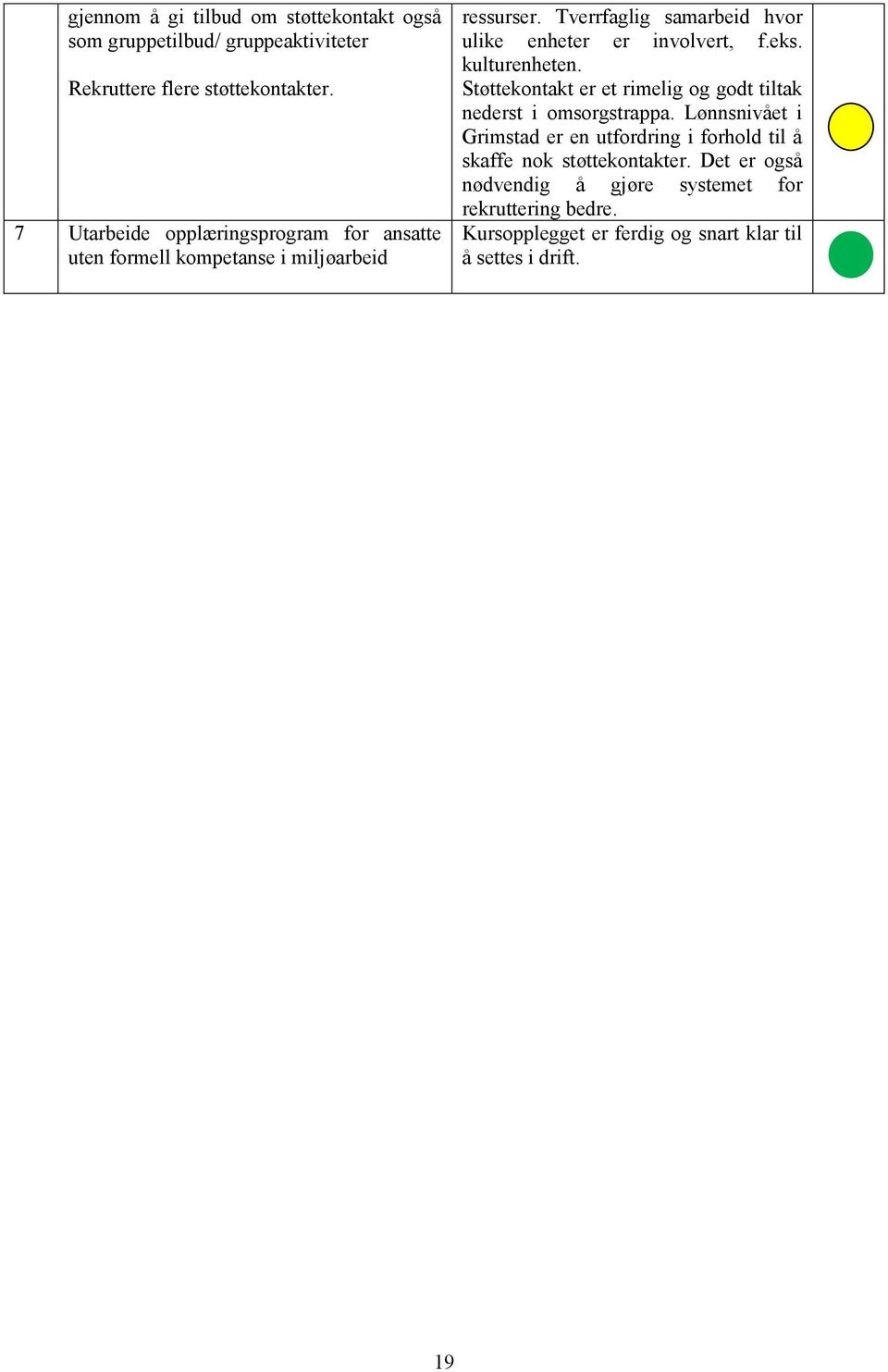 Tverrfaglig samarbeid hvor ulike enheter er involvert, f.eks. kulturenheten.