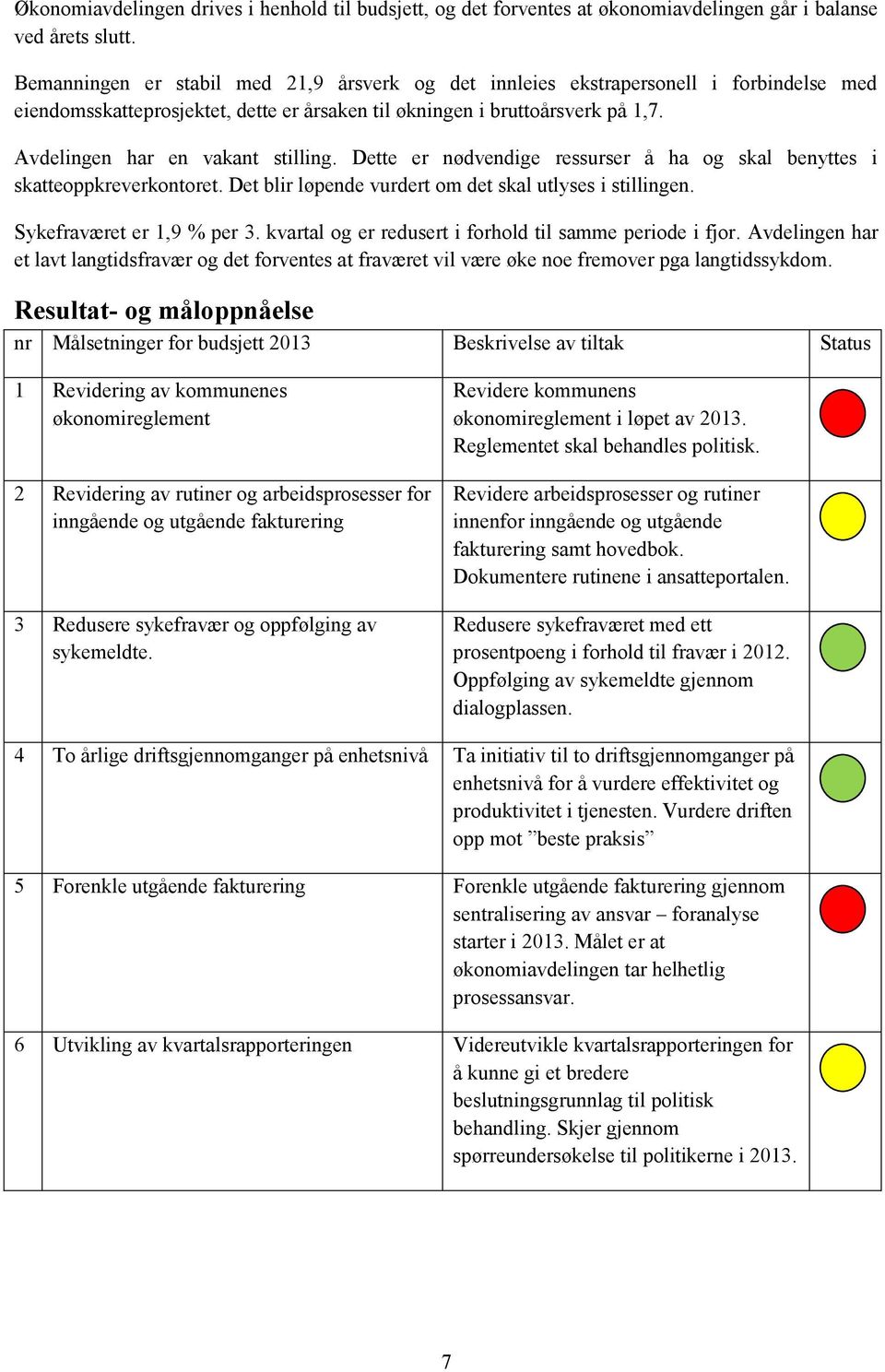 Avdelingen har en vakant stilling. Dette er nødvendige ressurser å ha og skal benyttes i skatteoppkreverkontoret. Det blir løpende vurdert om det skal utlyses i stillingen.