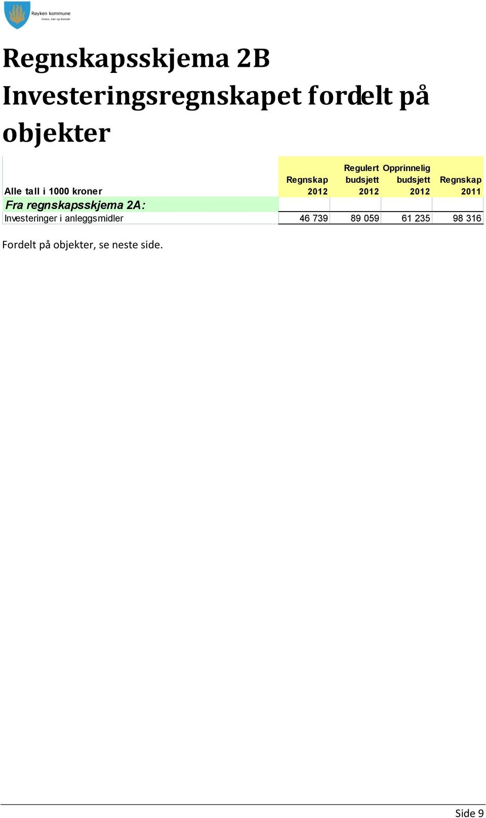 regnskapsskjema 2A: Investeringer i anleggsmidler 46 739 89