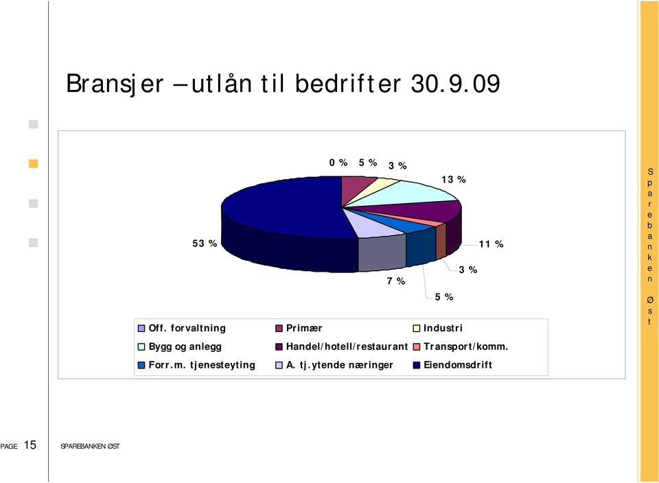 fovlig Pimæ Idui 3 % 11 % Bygg og lgg