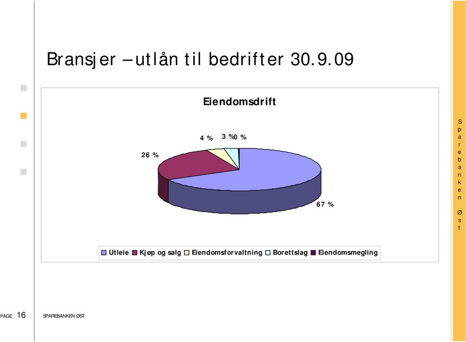 % 67 % Uli Kjø og lg