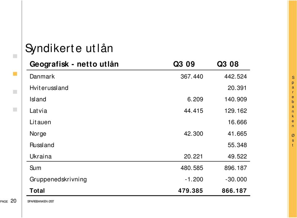 162 Liu 16.666 Nog 42.300 41.665 Ruld 55.348 Ui 20.221 49.