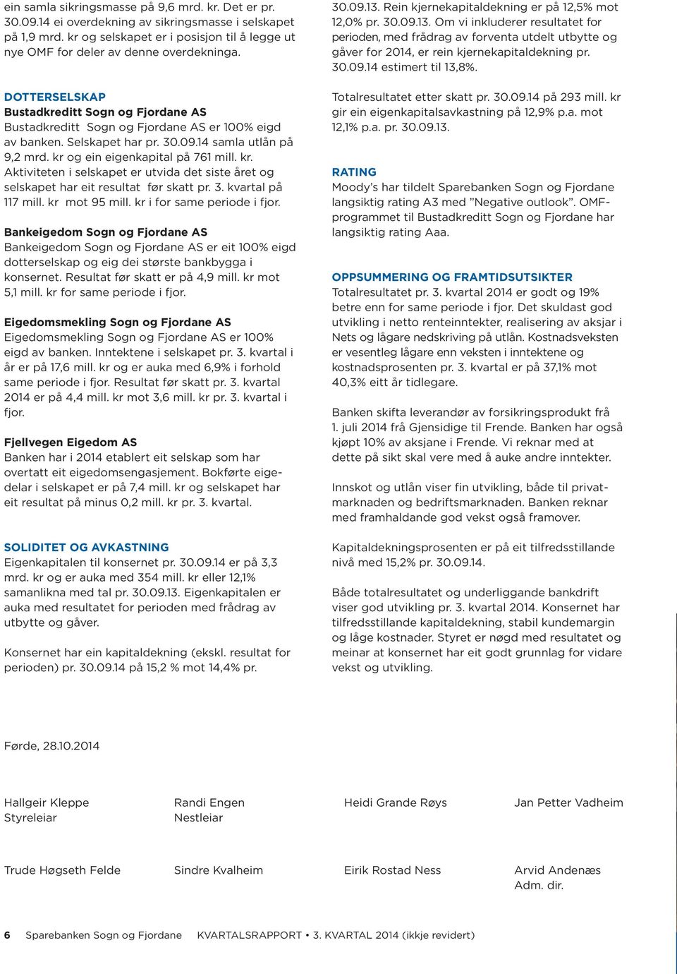 Selskapet har pr. 30.09.14 samla utlån på 9,2 mrd. kr og ein eigenkapital på 761 mill. kr. Aktiviteten i selskapet er utvida det siste året og selskapet har eit resultat før skatt pr. 3. kvartal på 117 mill.