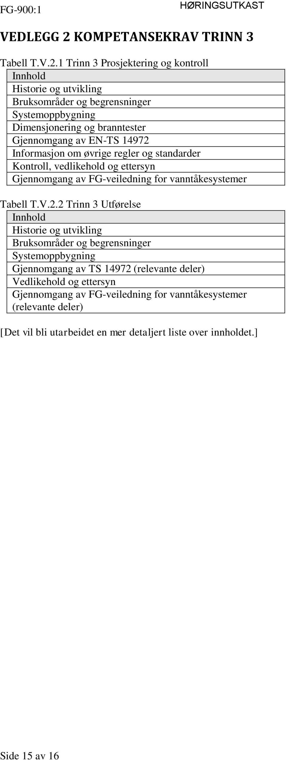 1 Trinn 3 Prosjektering og kontroll Innhold Historie og utvikling Bruksområder og begrensninger Systemoppbygning Dimensjonering og branntester Gjennomgang av EN-TS