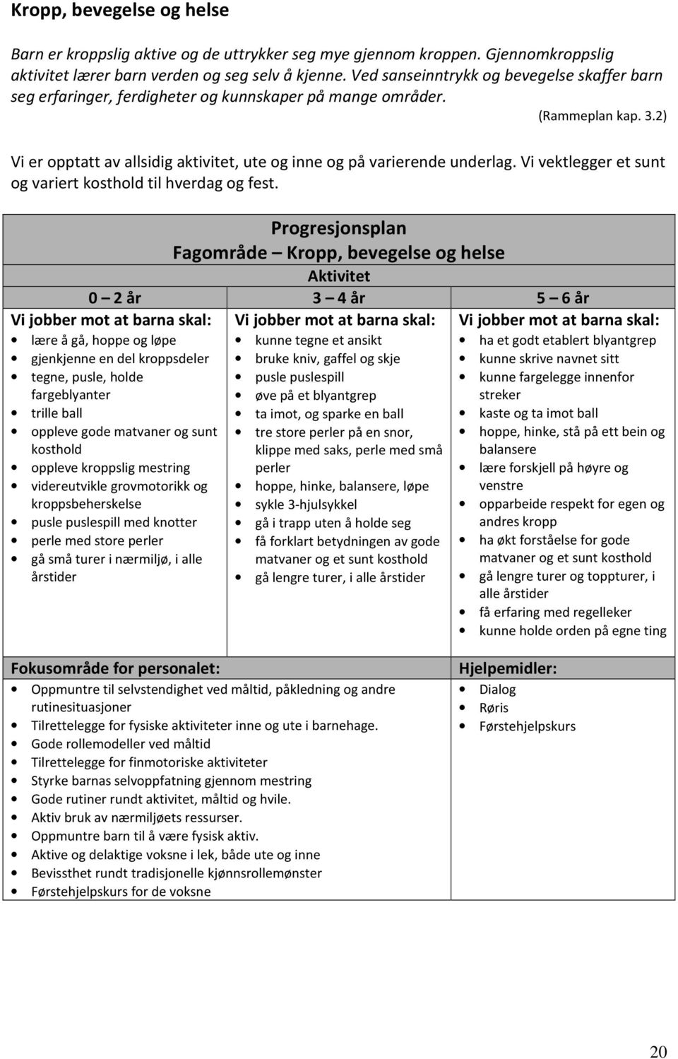 Vi vektlegger et sunt og variert kosthold til hverdag og fest.