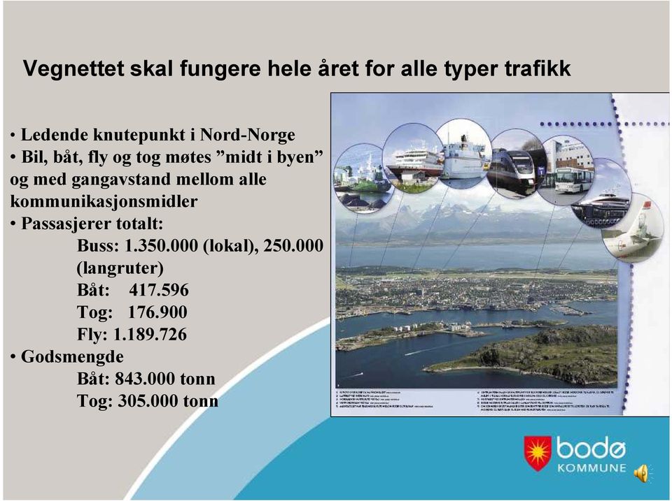 kommunikasjonsmidler Passasjerer totalt: Buss: 1.350.000 (lokal), 250.