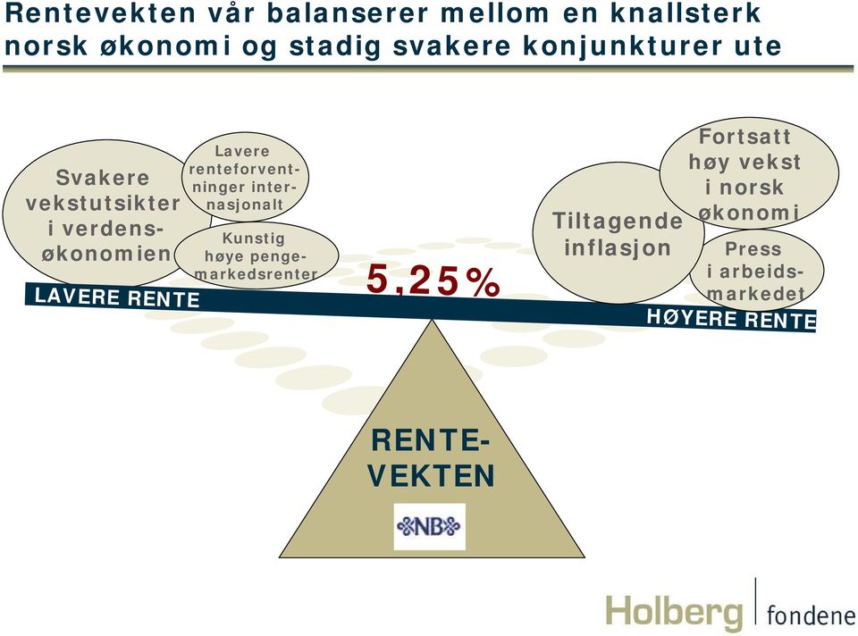 pengekedsrenter,2 Tiltagende inflasjon Fortsatt høy vekst i norsk økonomi Press i