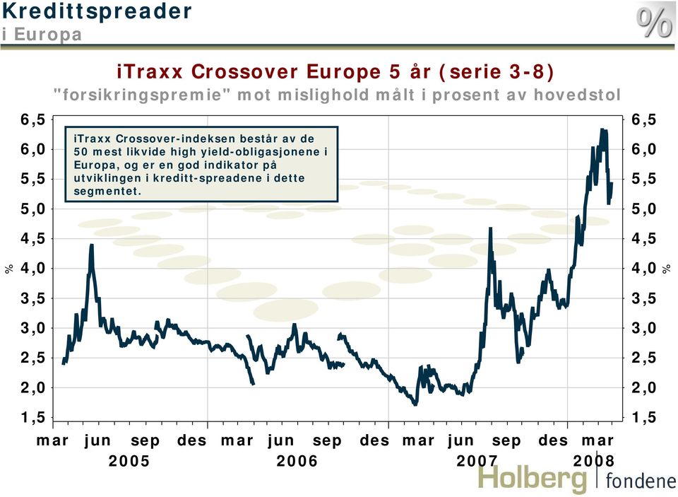 mest likvide high yield-obligasjonene i Europa, og er en god indikator på utviklingen i kreditt-spreadene