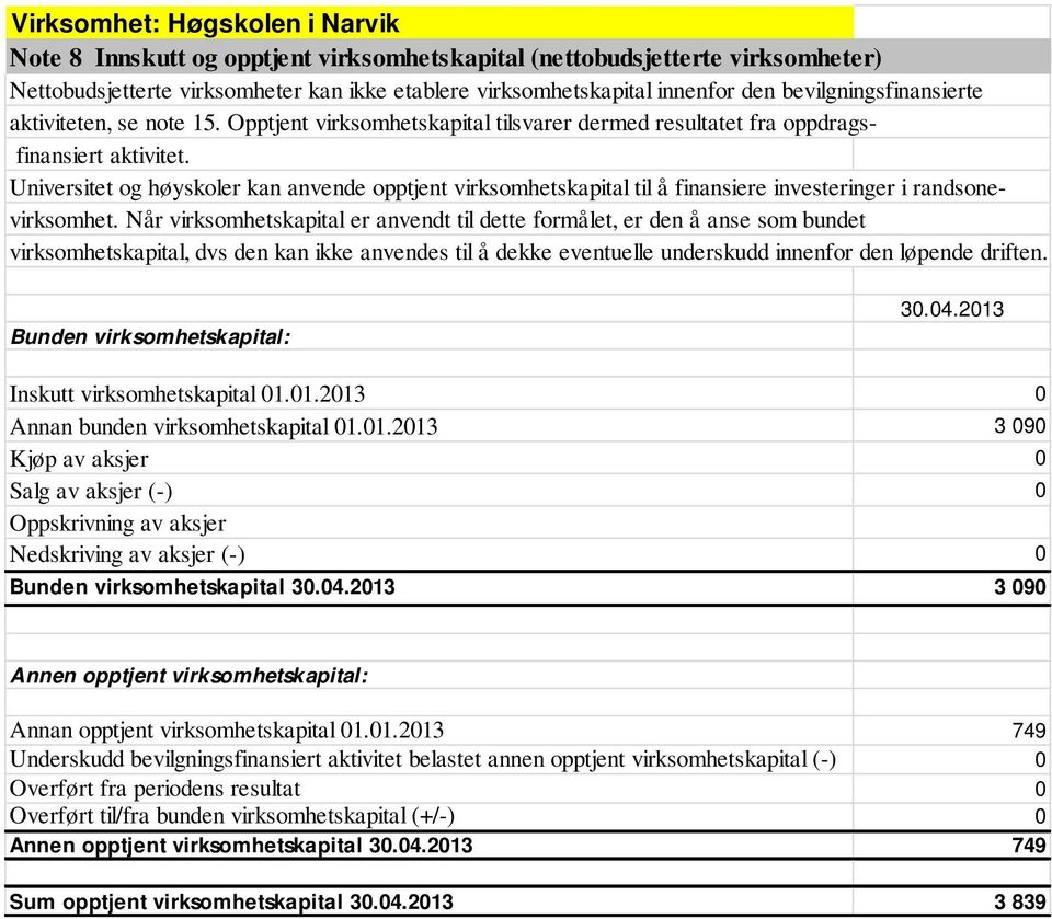 Universitet og høyskoler kan anvende opptjent virksomhetskapital til å finansiere investeringer i randsonevirksomhet.