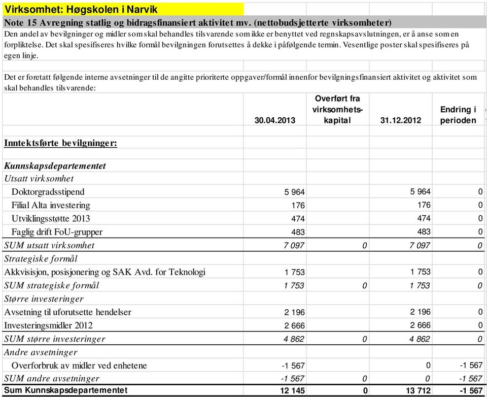 Det skal spesifiseres hvilke formål bevilgningen forutsettes å dekke i påfølgende termin. Vesentlige poster skal spesifiseres på egen linje.