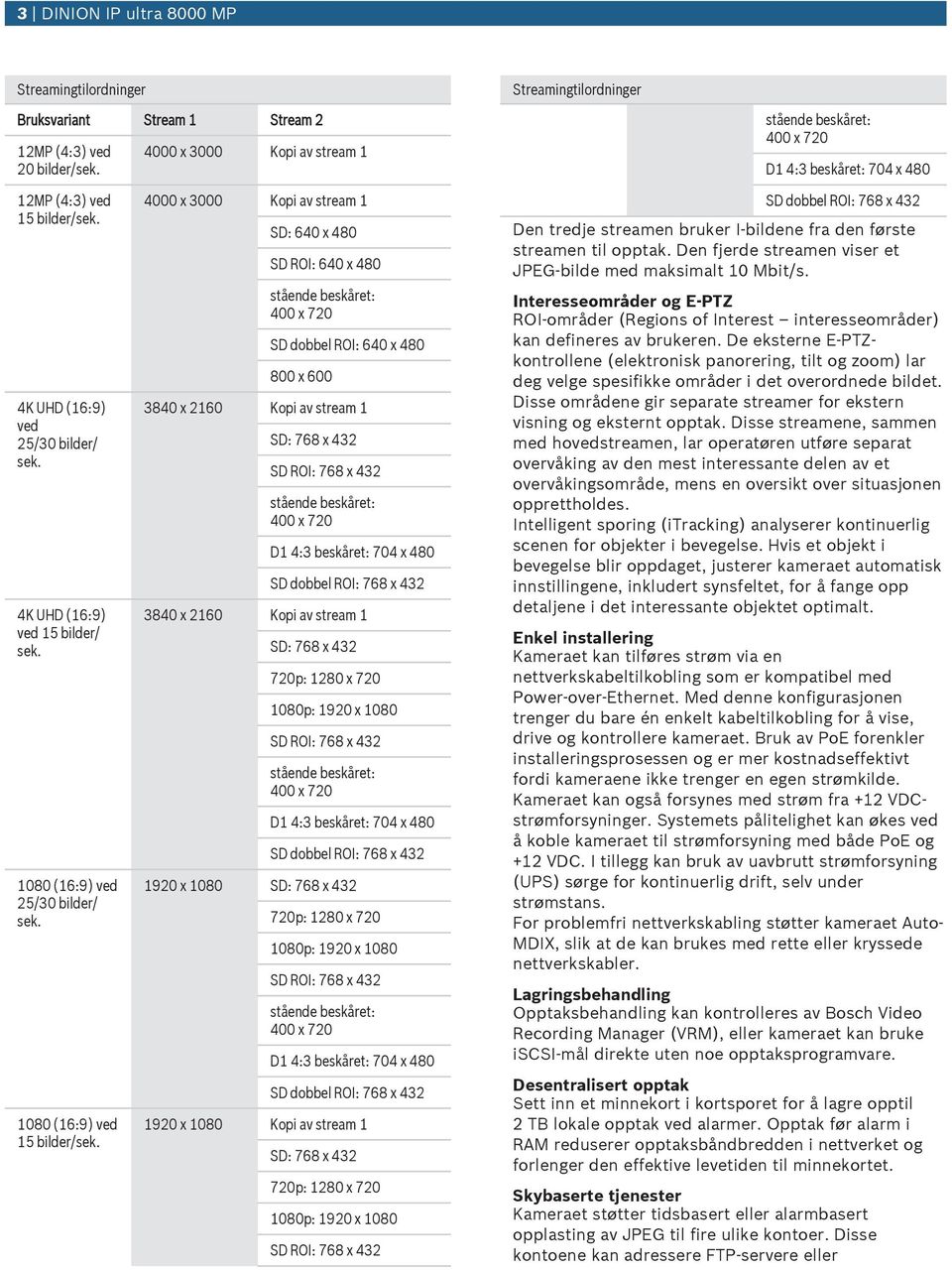 4000 x 3000 Kopi av stream 1 SD: 640 x 480 SD ROI: 640 x 480 SD dobbel ROI: 640 x 480 800 x 600 3840 x 2160 Kopi av stream 1 SD: 768 x 432 3840 x 2160 Kopi av stream 1 SD: 768 x 432 720p: 1280 x 720