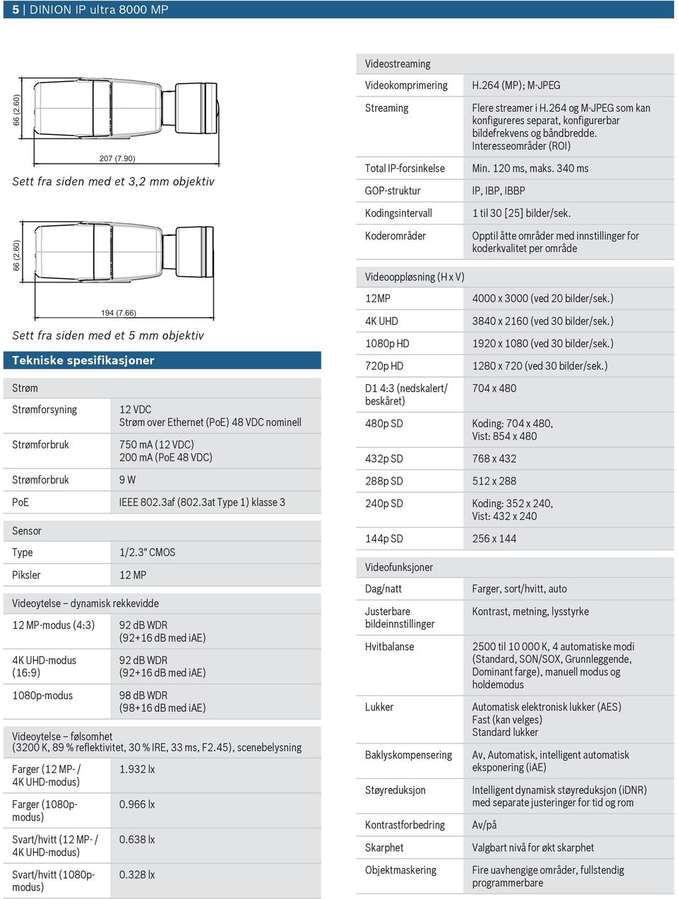 340 ms IP, IBP, IBBP 1 til 30 [25] bilder/sek. 66 (2.60) 194 (7.