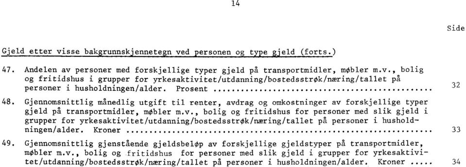 Kroner. 33 49. Gjennomsnttlg gjenstående gjeldsbelop av forskjellge gjeldstyper på transportmdler, mobler m.v., bolg og frtdshus for personer med slk gjeld grupper for yrkesaktvtet/utdannng/bostedsstrok/nærng/tallet på personer husholdnngen/alder.