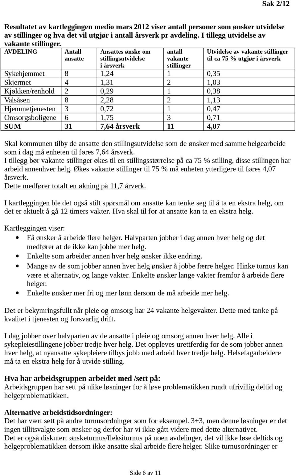 Hjemmetjenesten 3 0,72 1 0,47 Omsorgsboligene 6 1,75 3 0,71 SUM 31 7,64 årsverk 11 4,07 Utvidelse av vakante stillinger til ca 75 % utgjør i årsverk Skal kommunen tilby de ansatte den