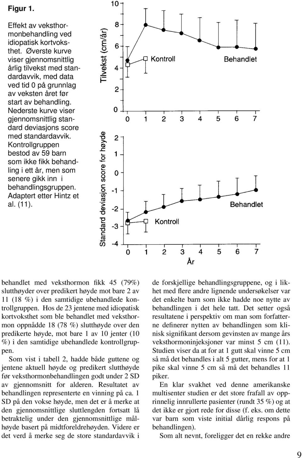 Nederste kurve viser gjennomsnittlig standard deviasjons score med standardavvik. Kontrollgruppen bestod av 59 barn som ikke fikk behandling i ett år, men som senere gikk inn i behandlingsgruppen.