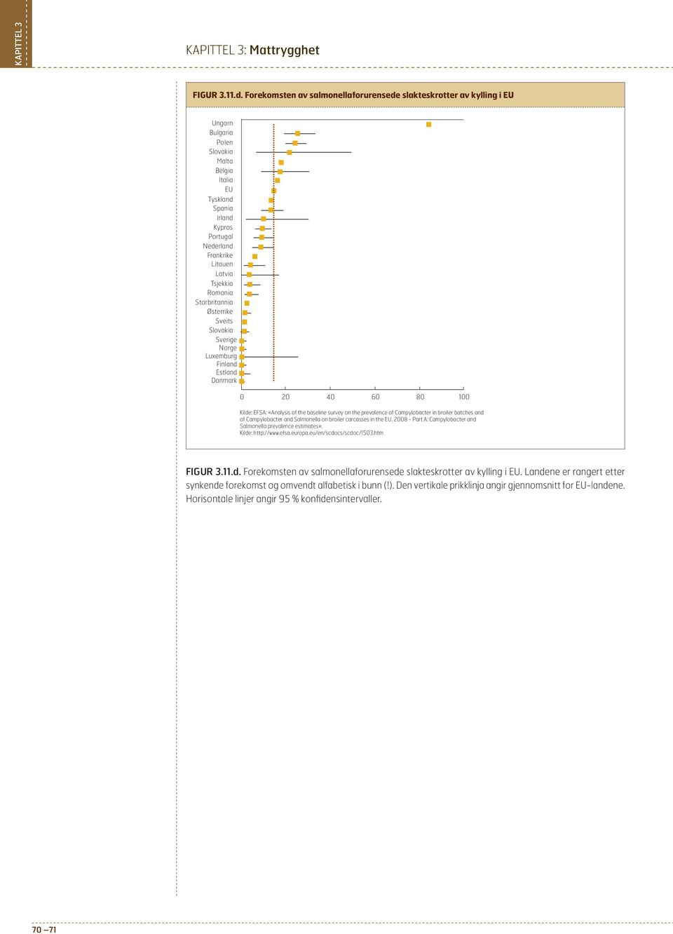 Tsjekkia Romania Storbritannia Østerrike Sveits Slovakia Sverige Luxemburg Finland Estland Danmark 2 4 6 8 1 Kilde: EFSA: «Analysis of the baseline survey on the prevalence of Campylobacter in