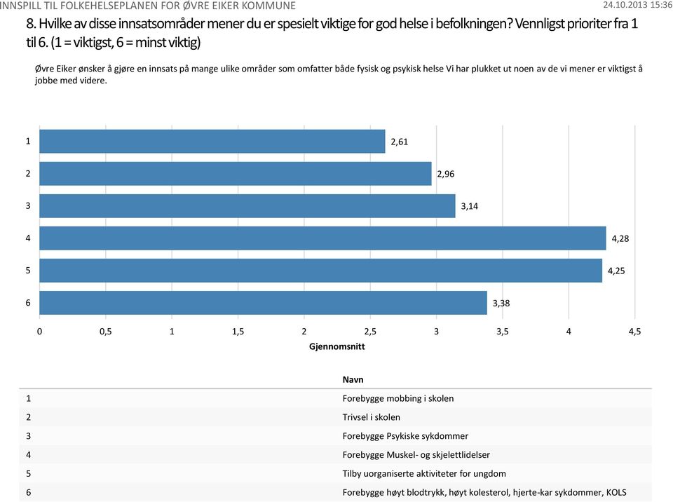 vi mener er viktigst å jobbe med videre.