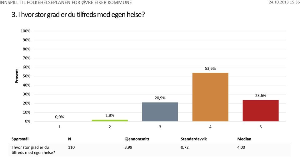 Gjennomsnitt Standardavvik Median I hvor stor