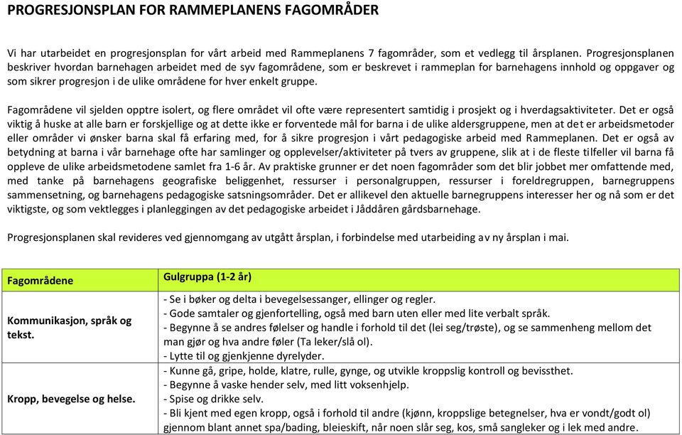 enkelt gruppe. Fagområdene vil sjelden opptre isolert, og flere området vil ofte være representert samtidig i prosjekt og i hverdagsaktiviteter.