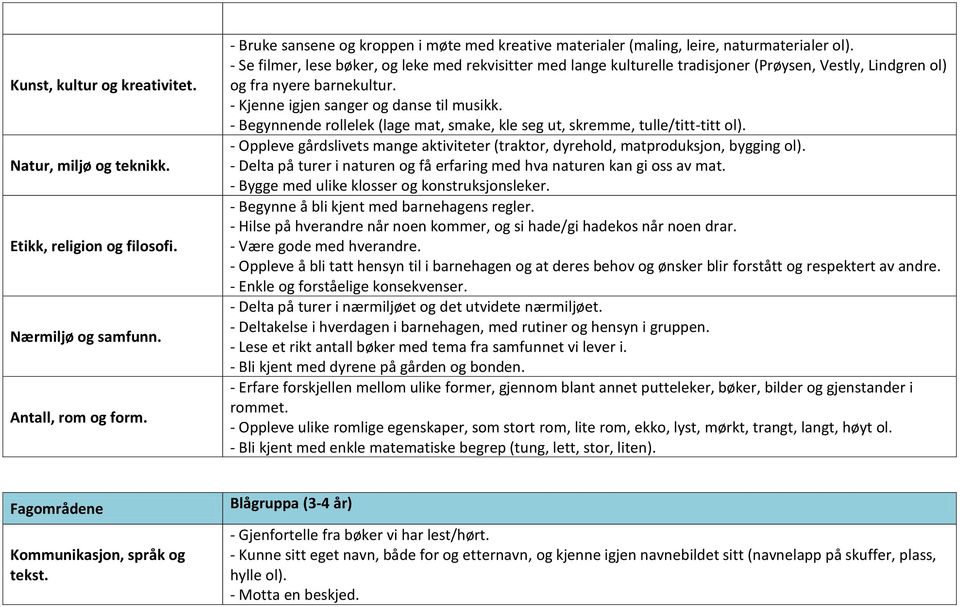 - Begynnende rollelek (lage mat, smake, kle seg ut, skremme, tulle/titt-titt ol). - Oppleve gårdslivets mange aktiviteter (traktor, dyrehold, matproduksjon, bygging ol).