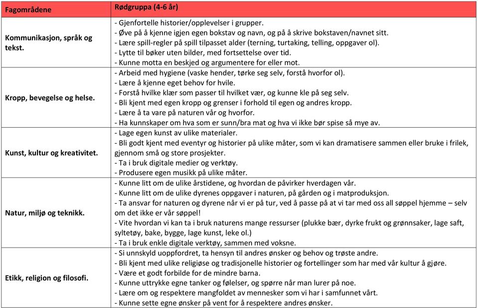 - Kunne motta en beskjed og argumentere for eller mot. - Arbeid med hygiene (vaske hender, tørke seg selv, forstå hvorfor ol). - Lære å kjenne eget behov for hvile.