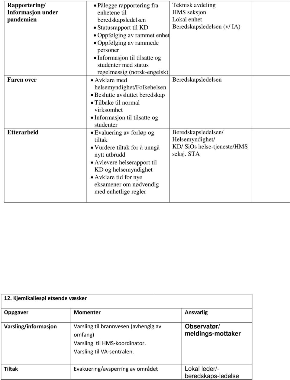 og studenter Evaluering av forløp og tiltak Vurdere tiltak for å unngå nytt utbrudd Avlevere helserapport til KD og helsemyndighet Avklare tid for nye eksamener om nødvendig med enhetlige regler
